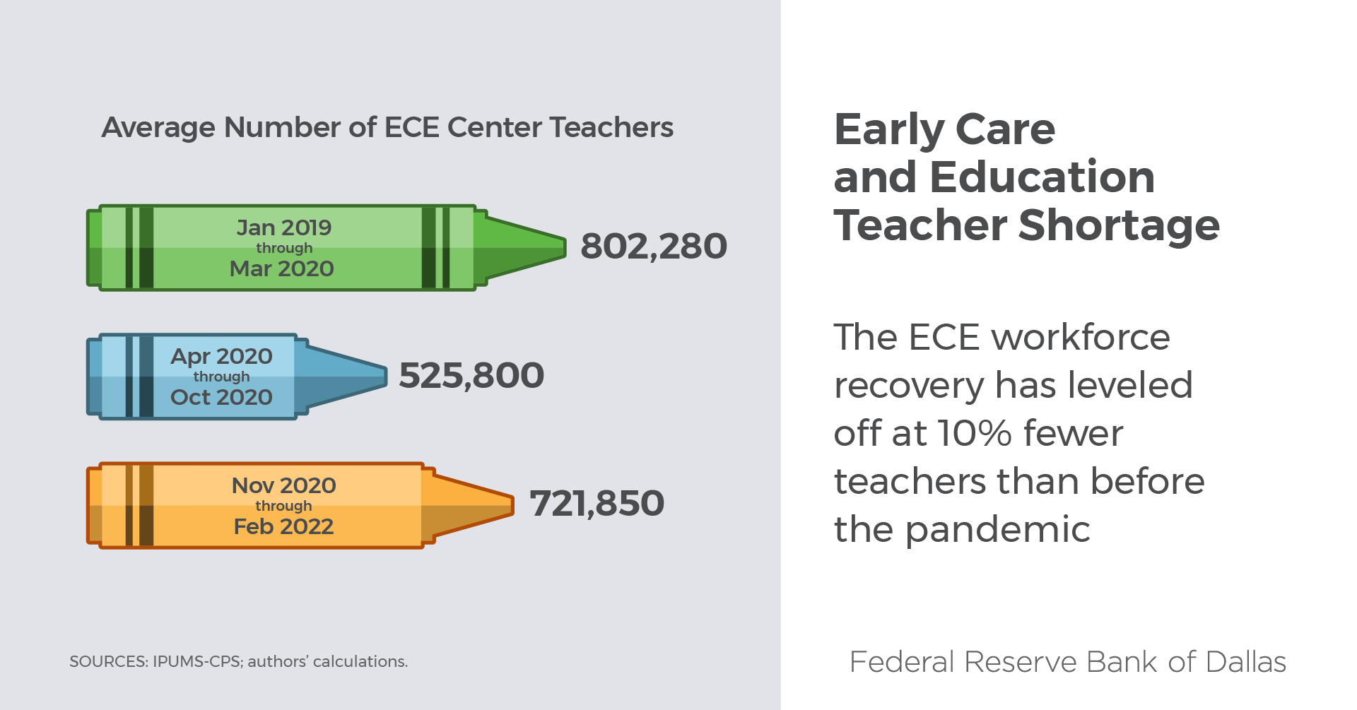 Early Care and Education Teacher Shortage