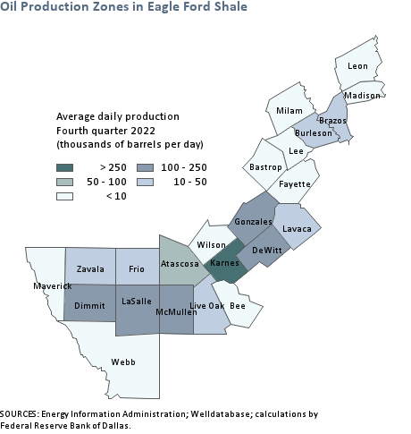 Oil production regions in eagle ford shale