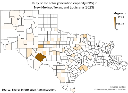 Overview of solar energy in the district