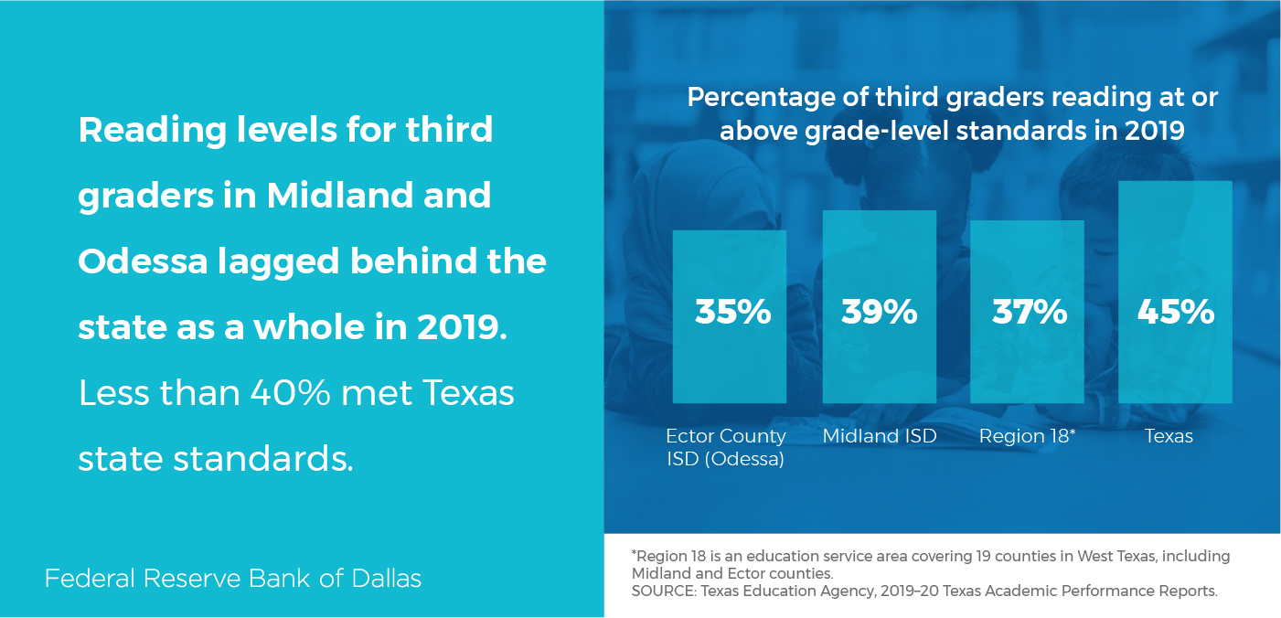 Education Partnership of the Permian Basin: Improving Education Outcomes from Cradle to Career