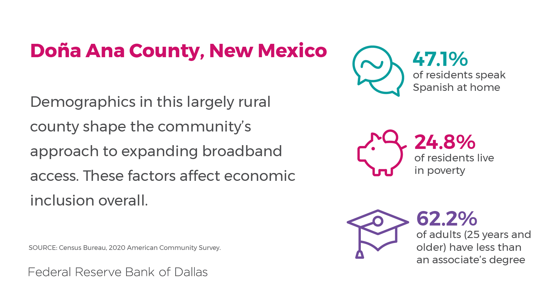 Demographics shape approach to expanding broadband access in Doña Ana County, New Mexico