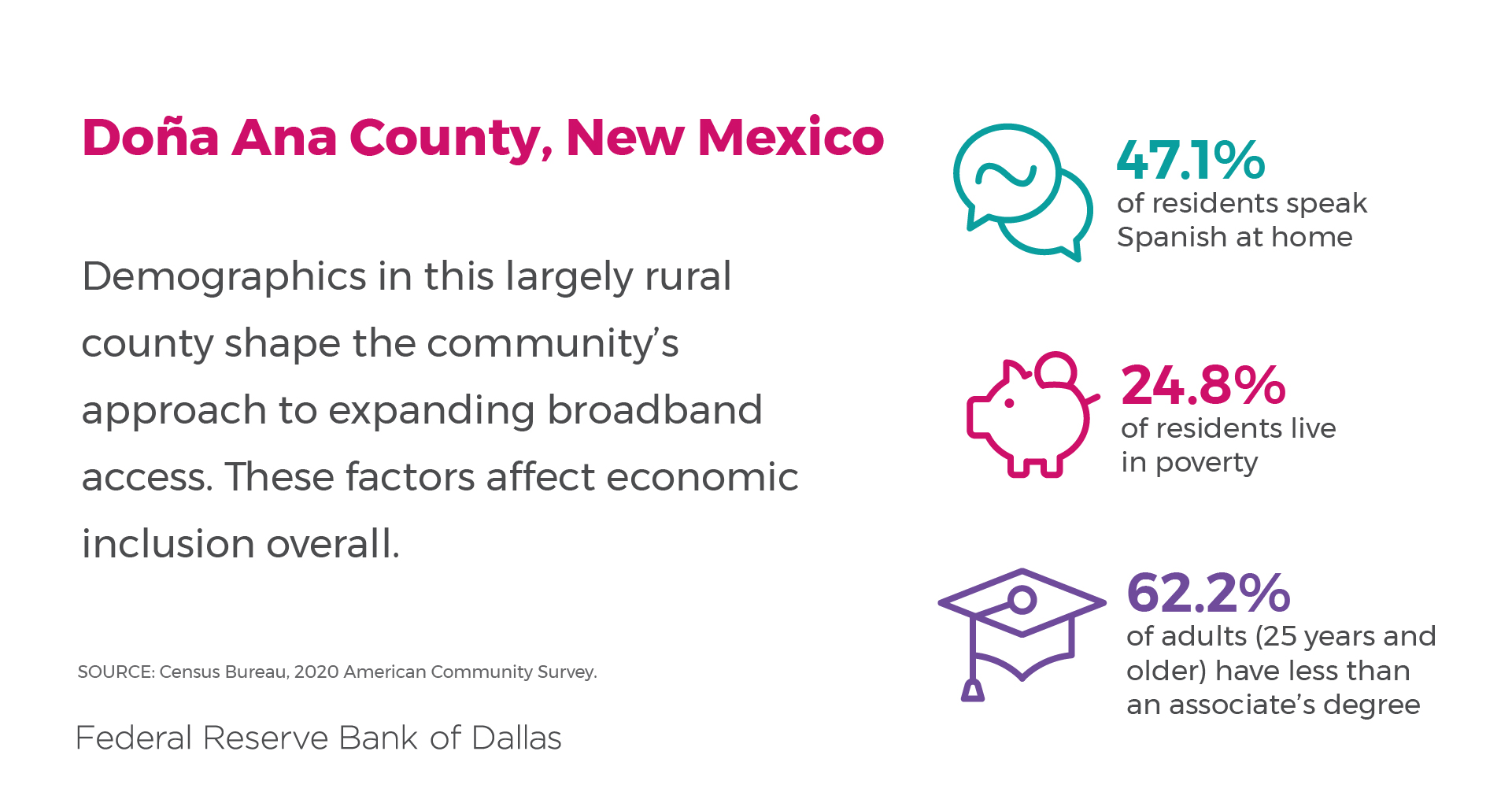 Demographics shape approach to expanding broadband access in Doña Ana County, New Mexico