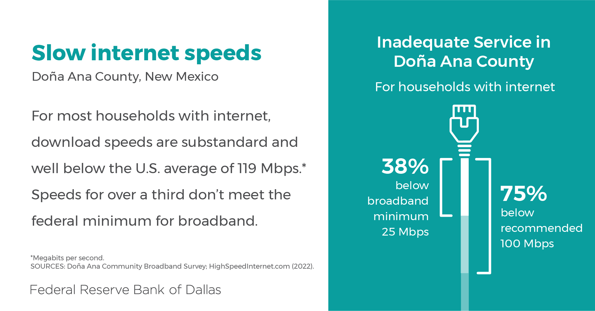 Inadequate service in Doña Ana County, NM, for households with internet