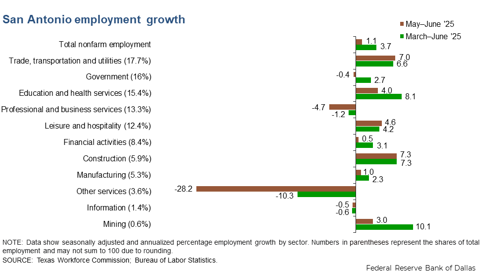 Chart 1