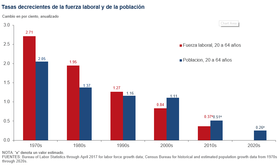 Estados Unidos.- Evolución del PIB de Estados Unidos, en gráficos