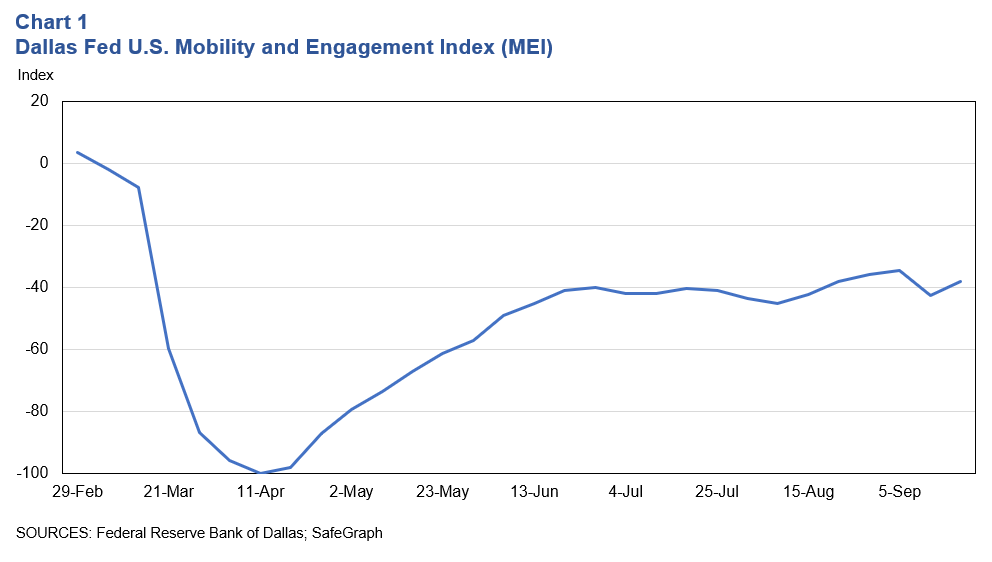 Chart 1