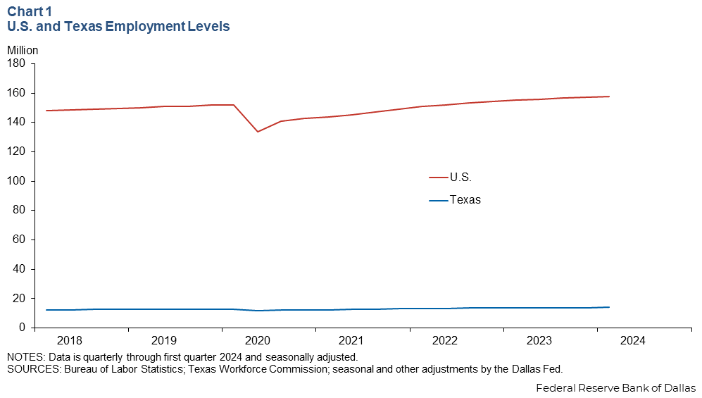 Chart 1