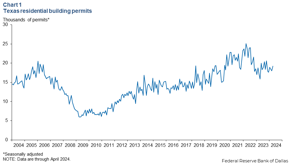 Chart 1