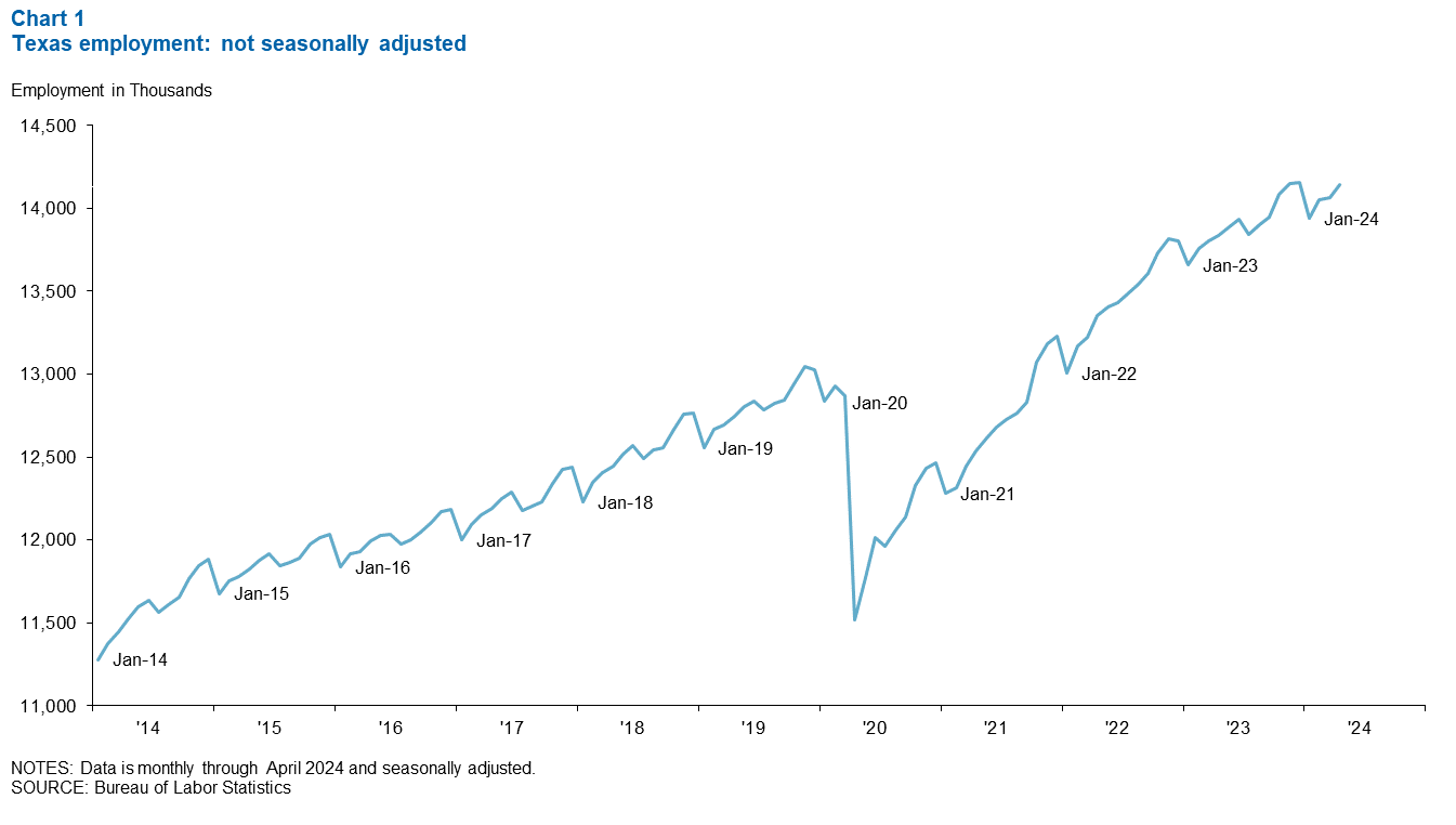 Chart 1