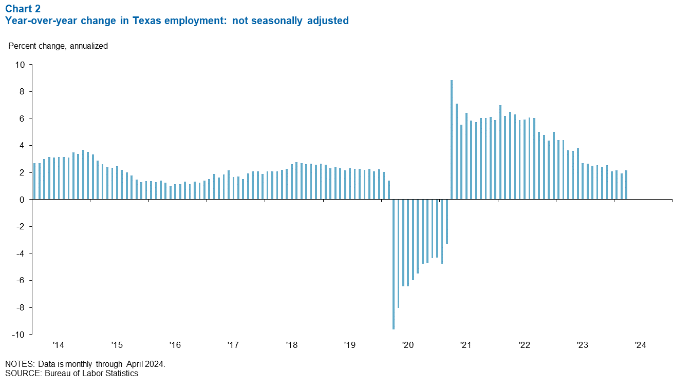 Chart 2