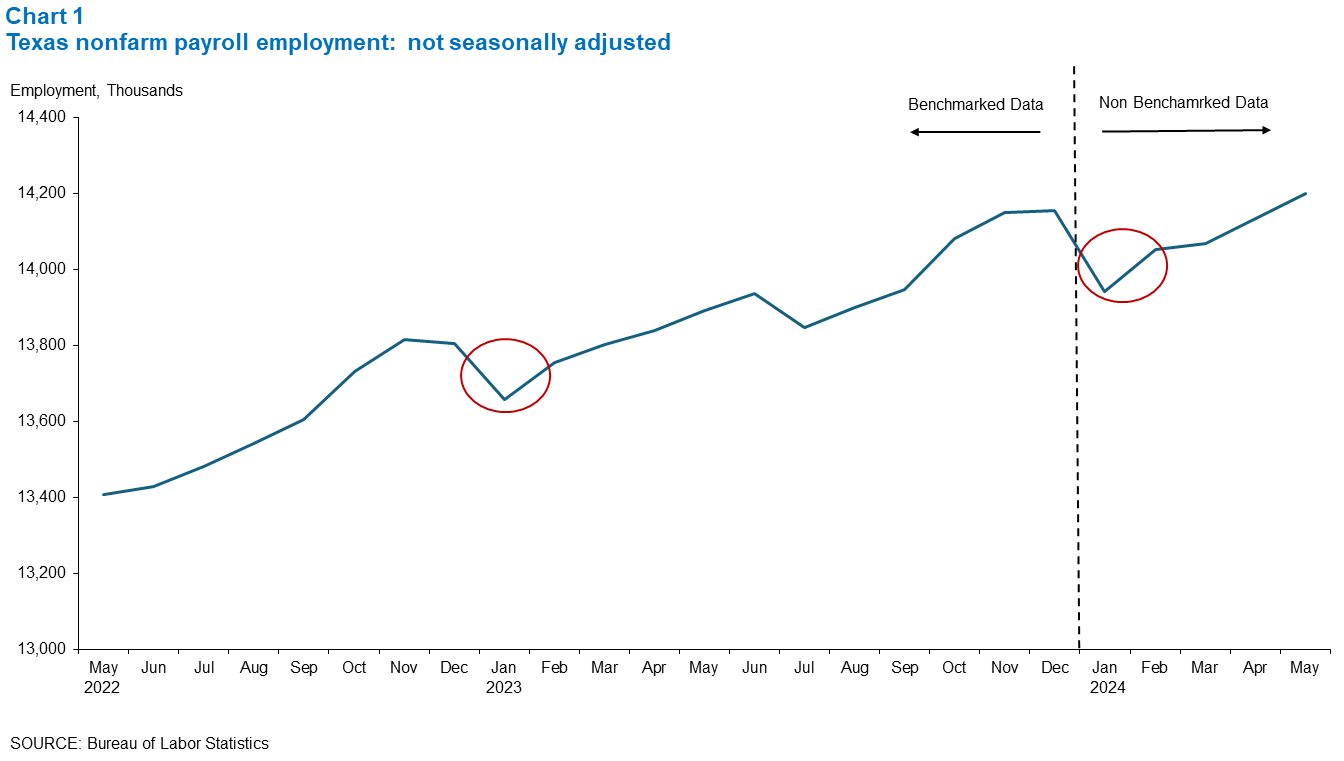 Chart 1