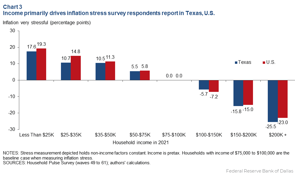 How Inflation Affects Your Cost of Living