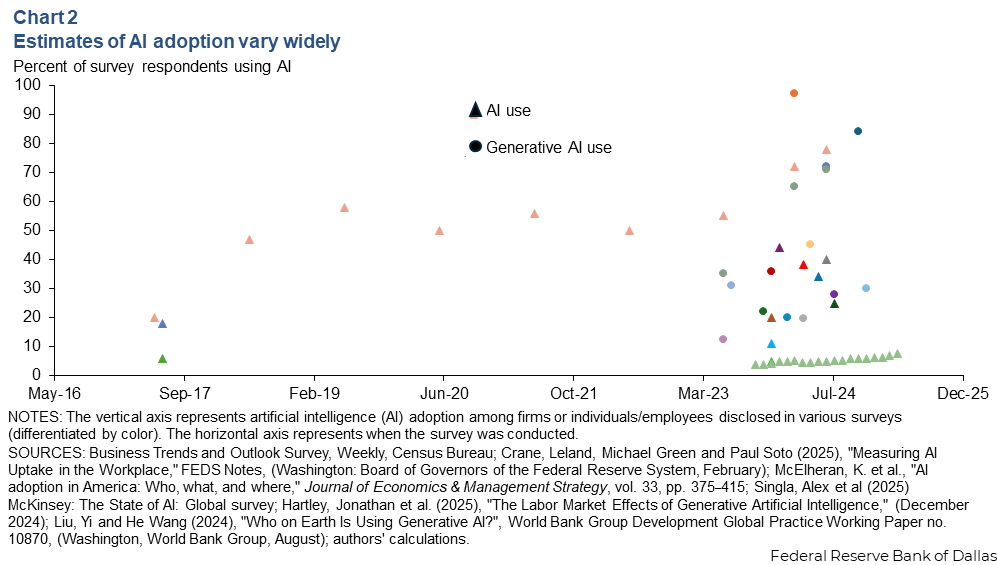 Chart 2