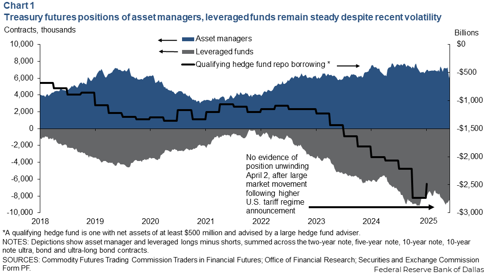 Chart 1