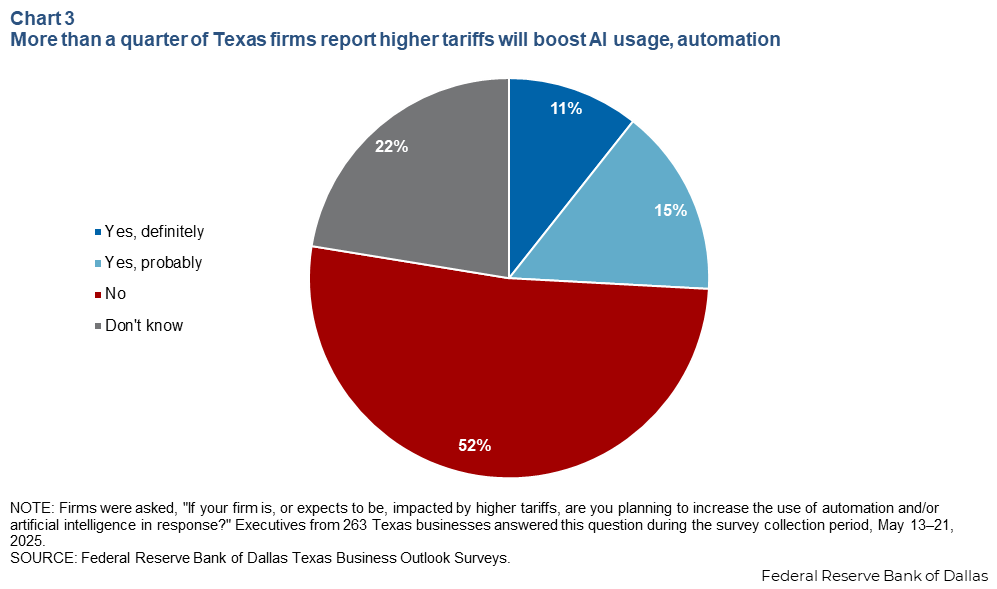 Chart 3