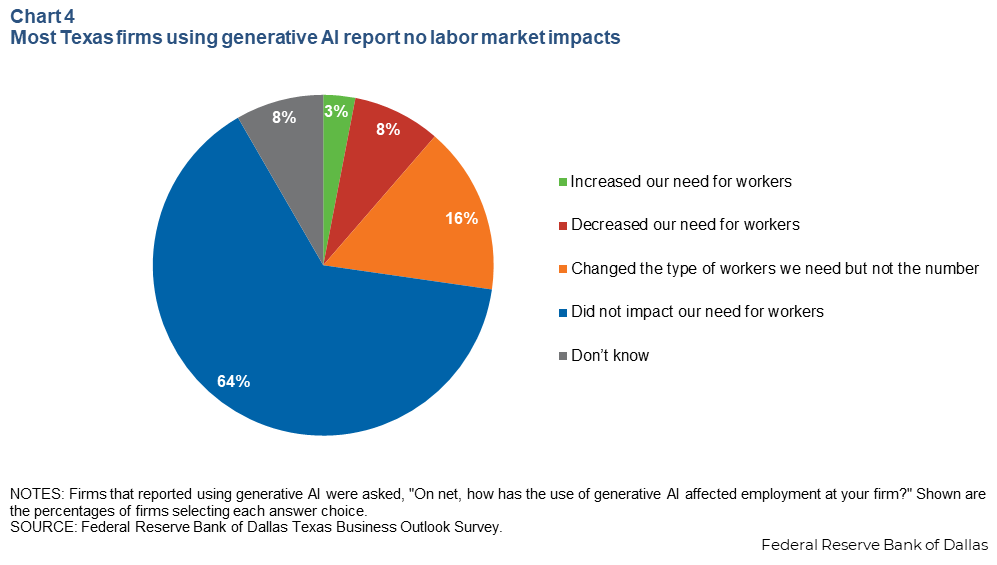 Chart 4