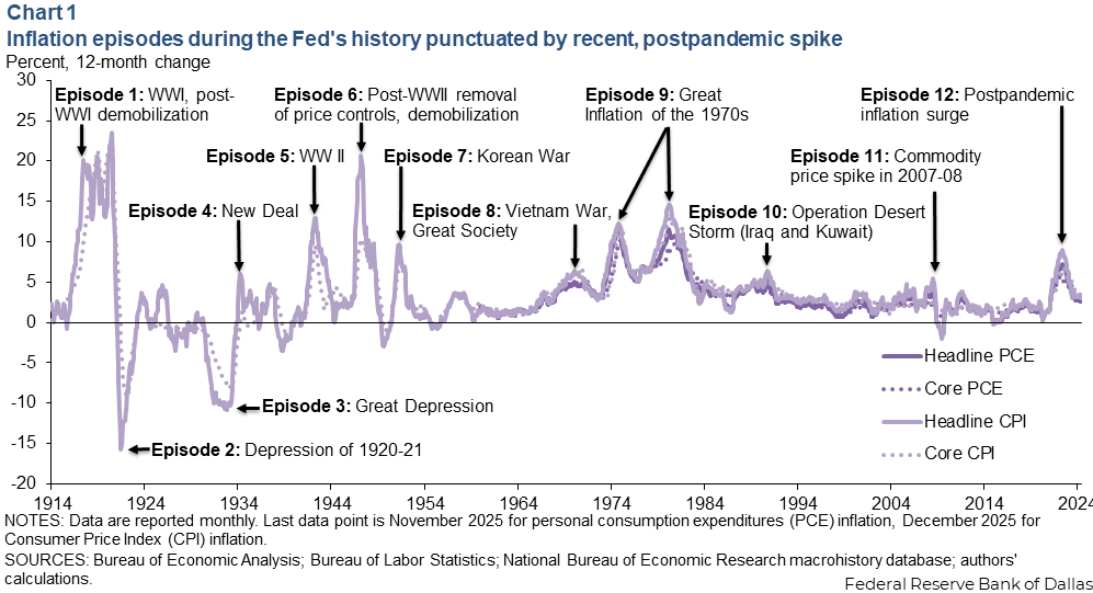 Chart 1