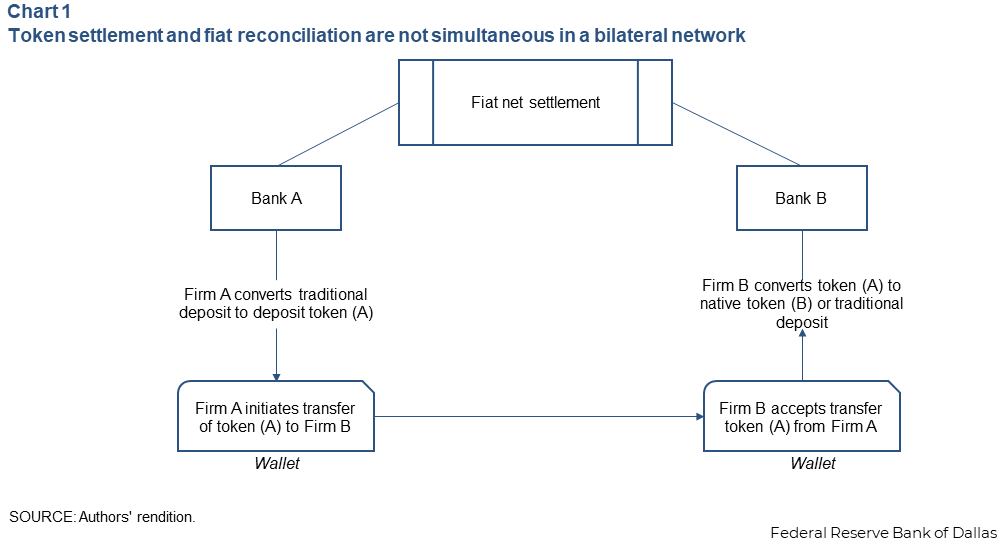 Chart 1