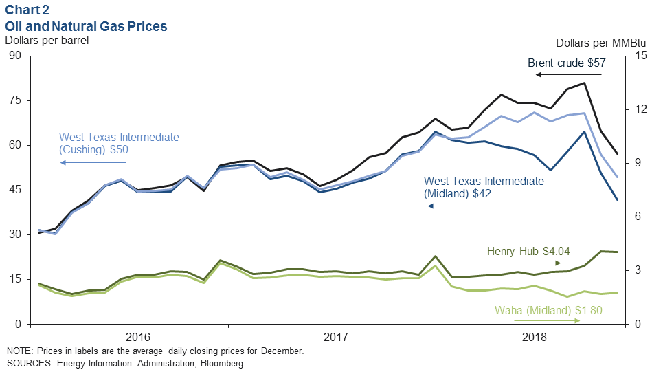 Natural Gas Prices Canada Chart