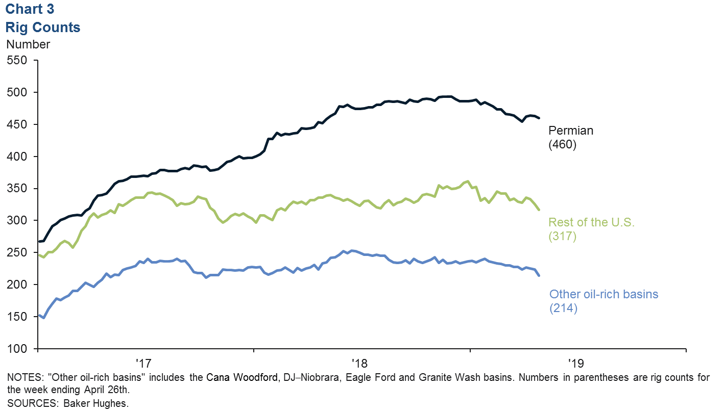 Chart 3