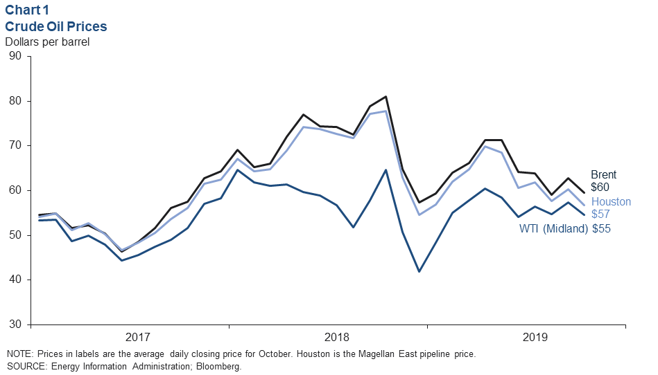 Coal Price Chart Real Time