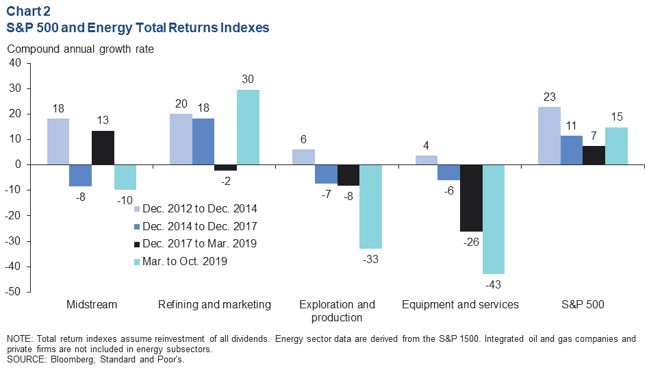 Chart 2