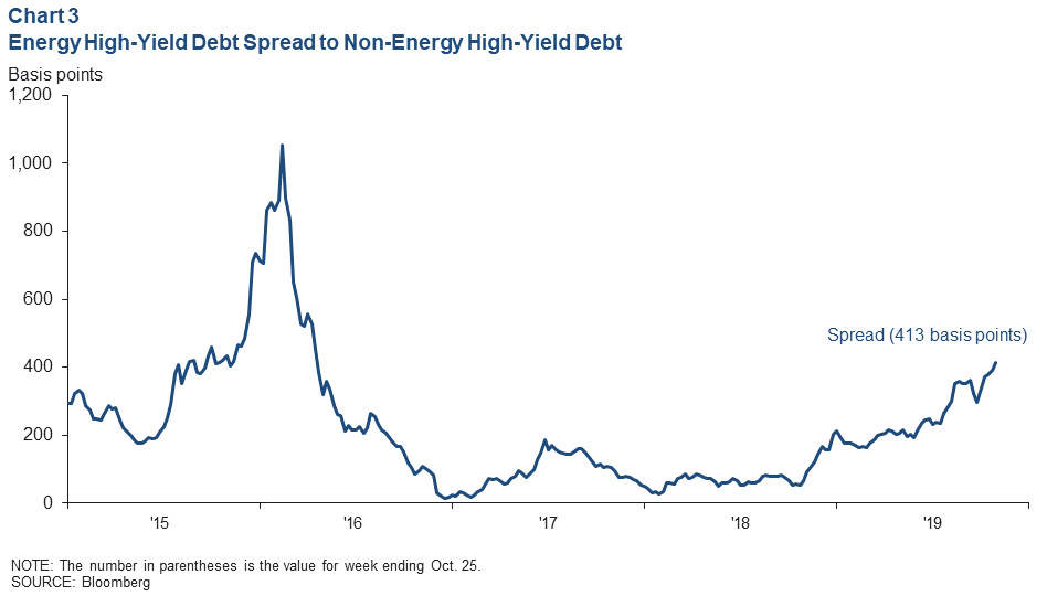 Chart 3