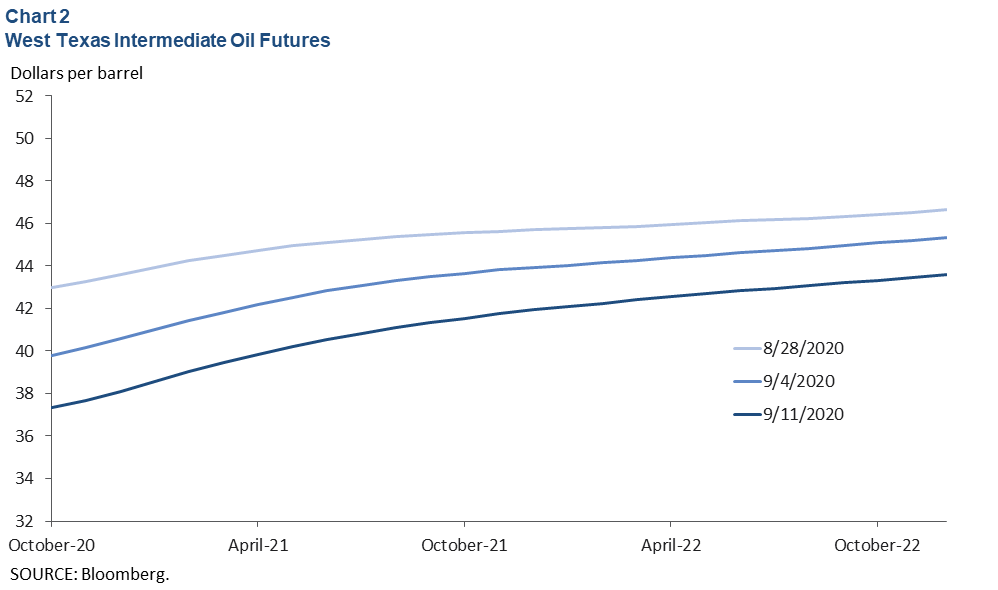 Chart 2