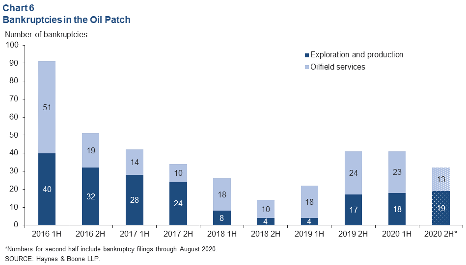 Chart 6