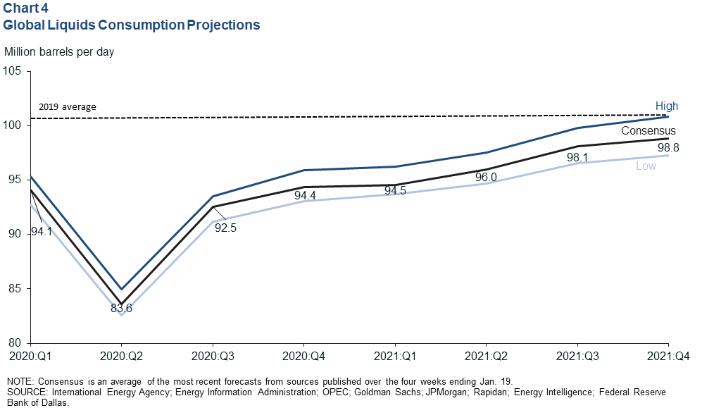 Chart 4