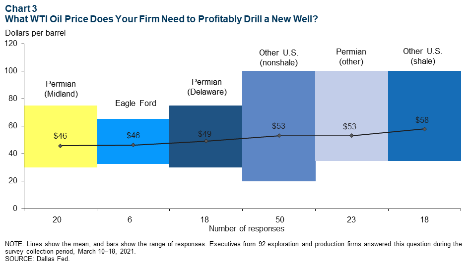 Chart 3