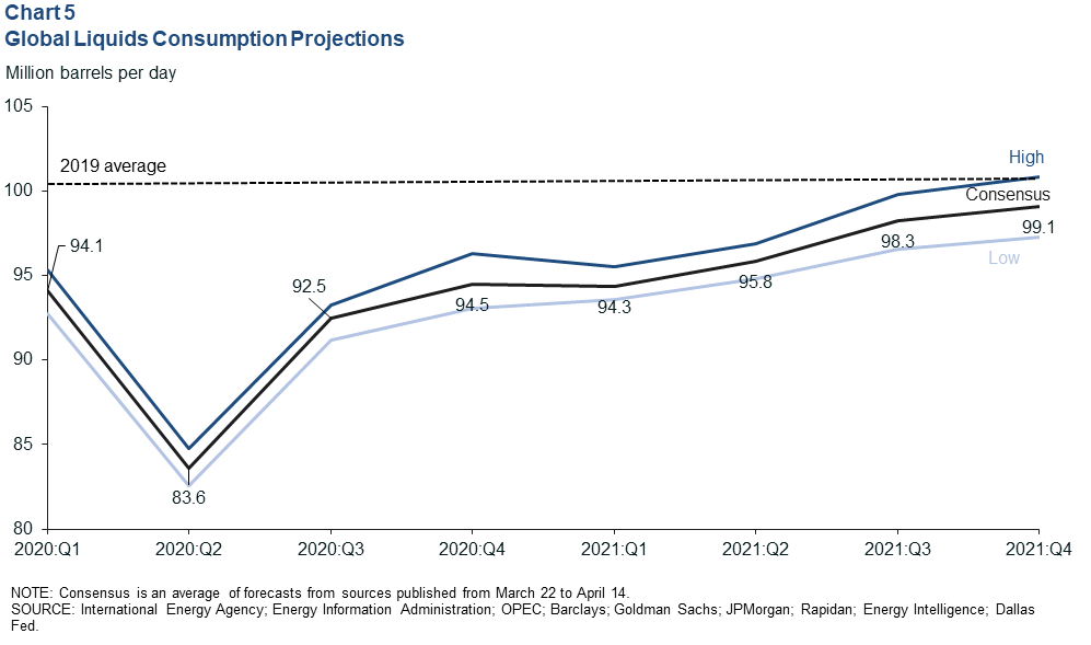 Chart 4