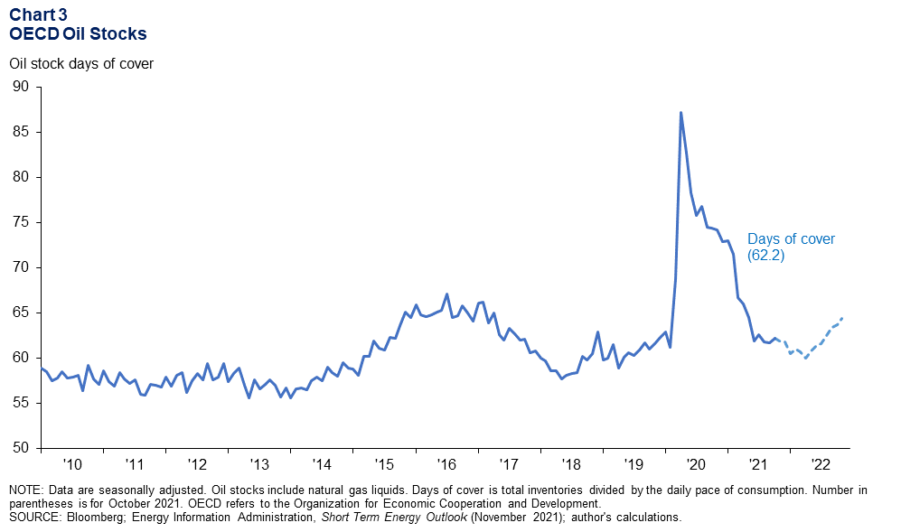 Chart 3