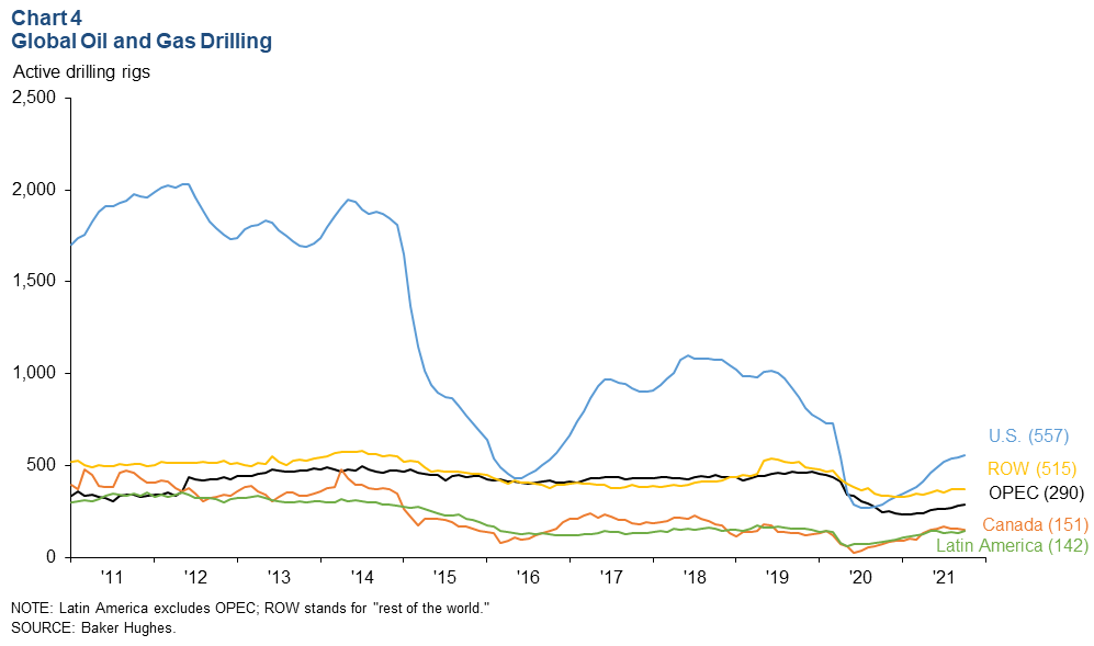 Chart 4