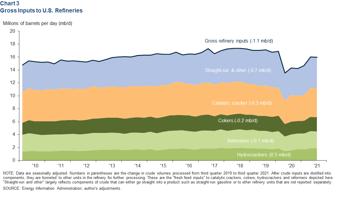 Chart 3