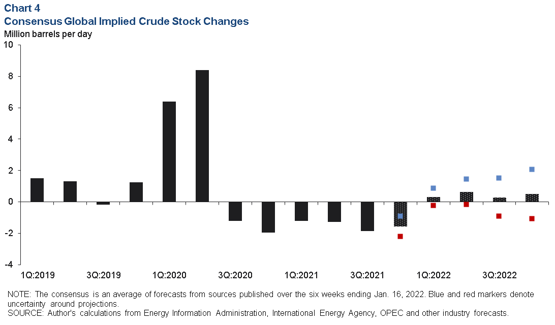 Chart 4