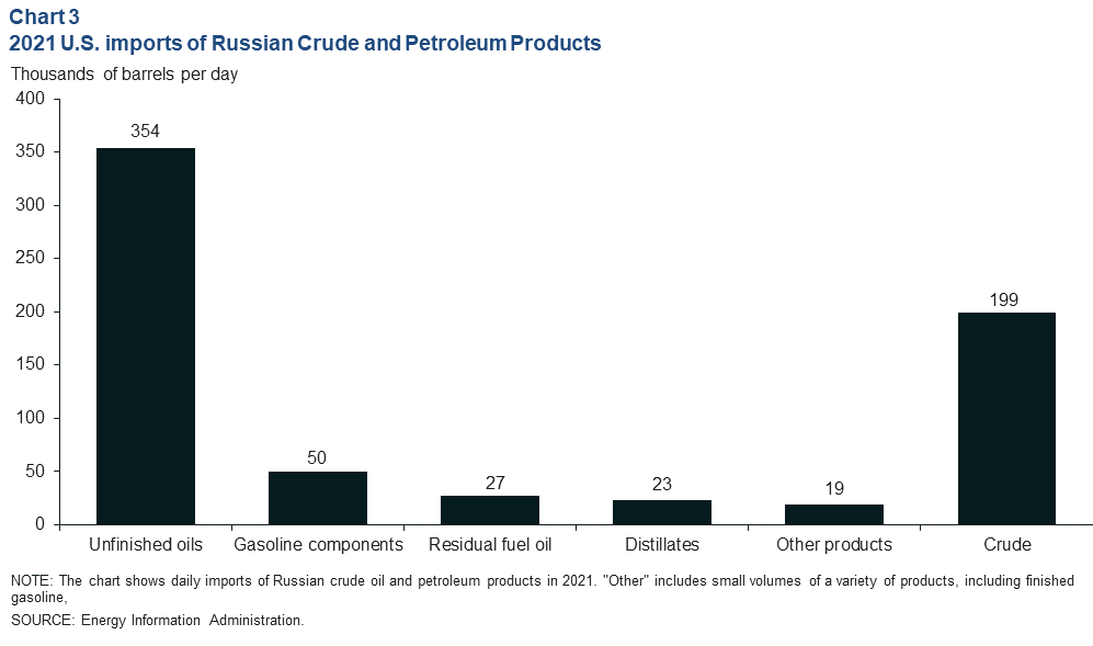 Chart 3