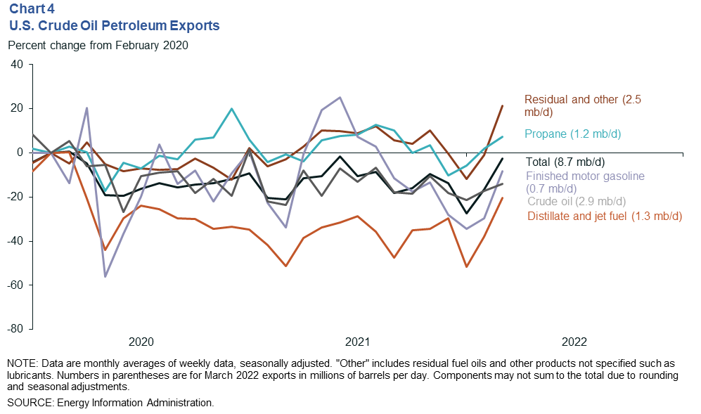 Chart 4