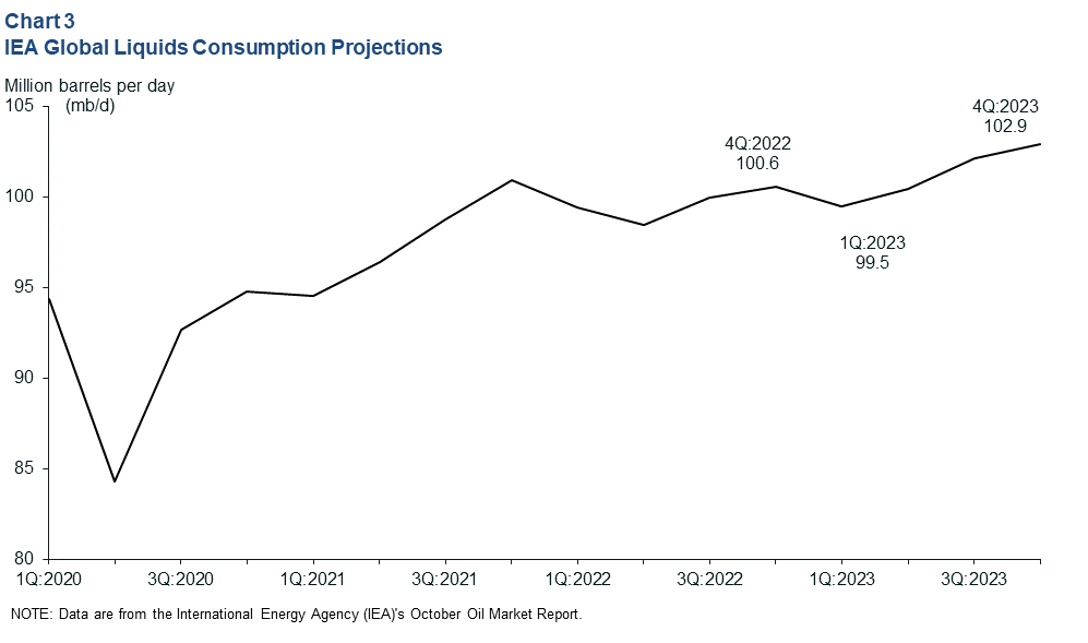 Chart 3