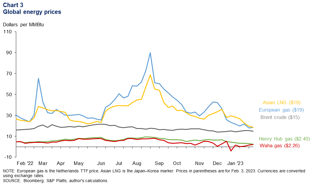 Chart 3