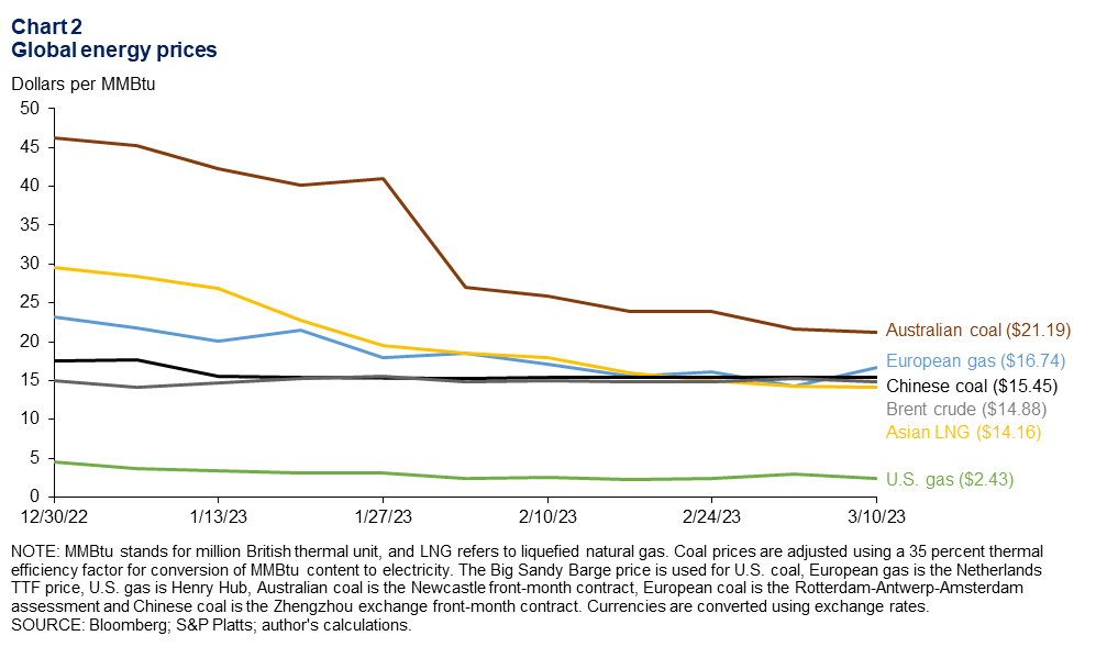 Chart 2