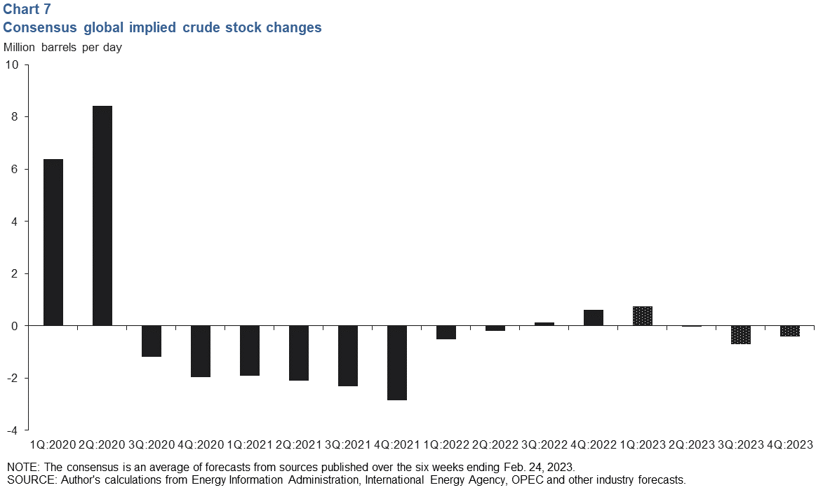 Chart 7