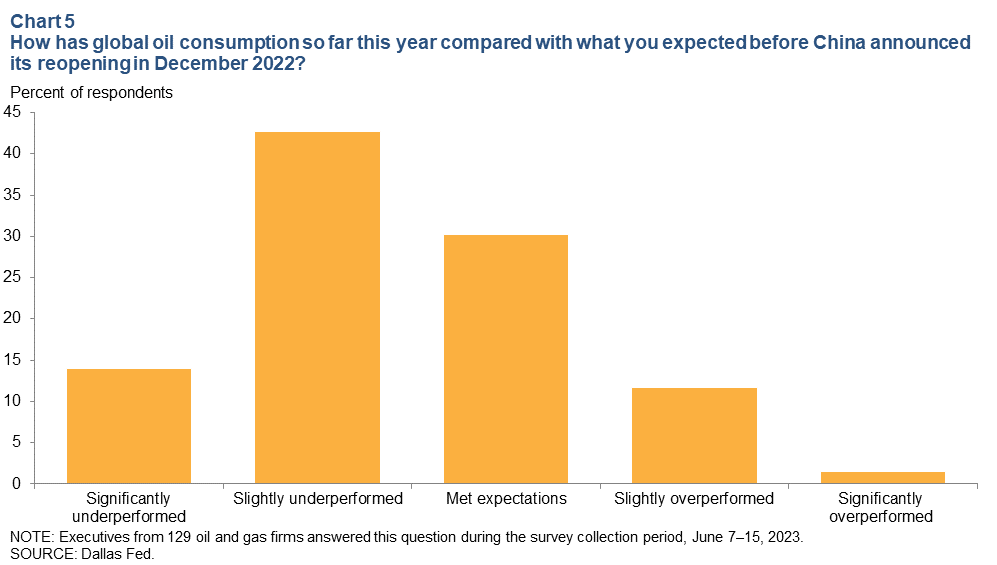 Chart 5