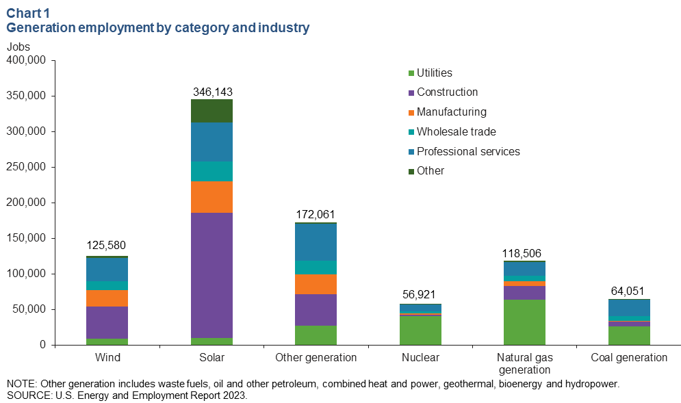 Chart 1