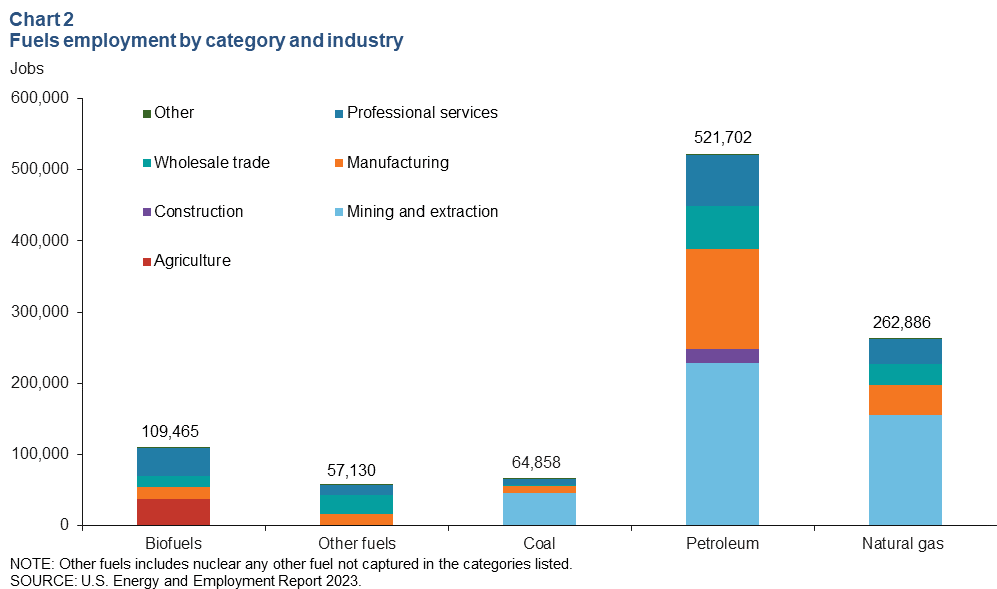 Chart 2