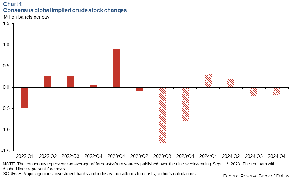 Chart 1