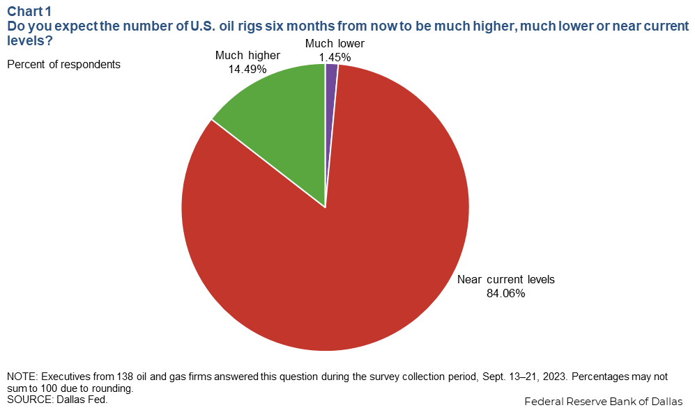 Chart 1