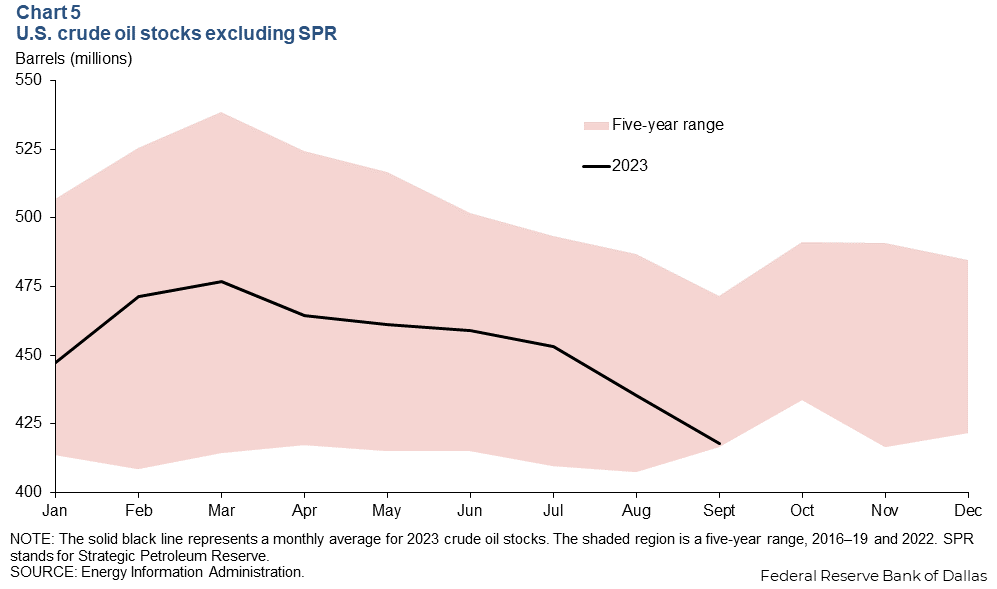 Chart 5