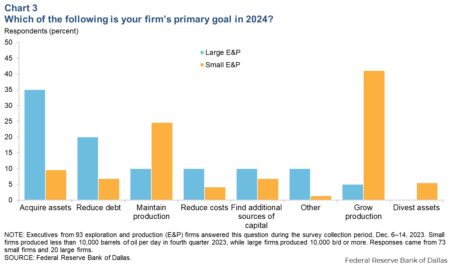 Chart 3