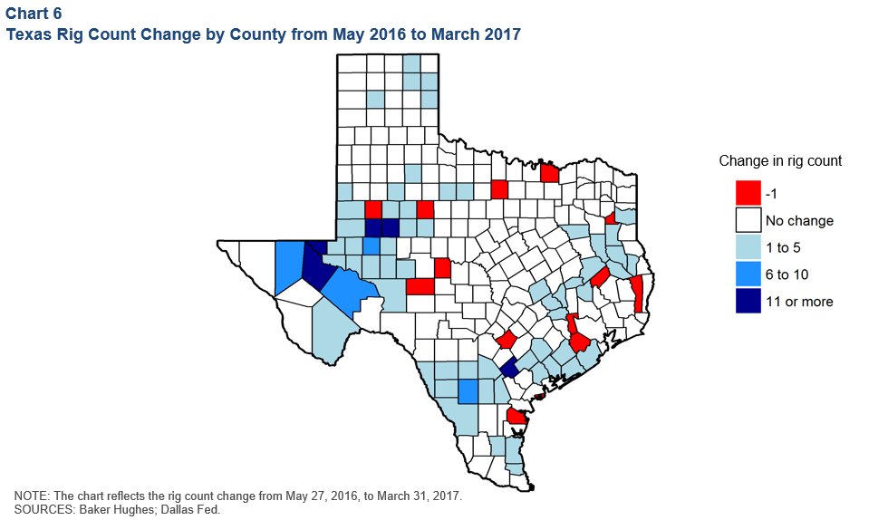 Texas Rig Count Chart